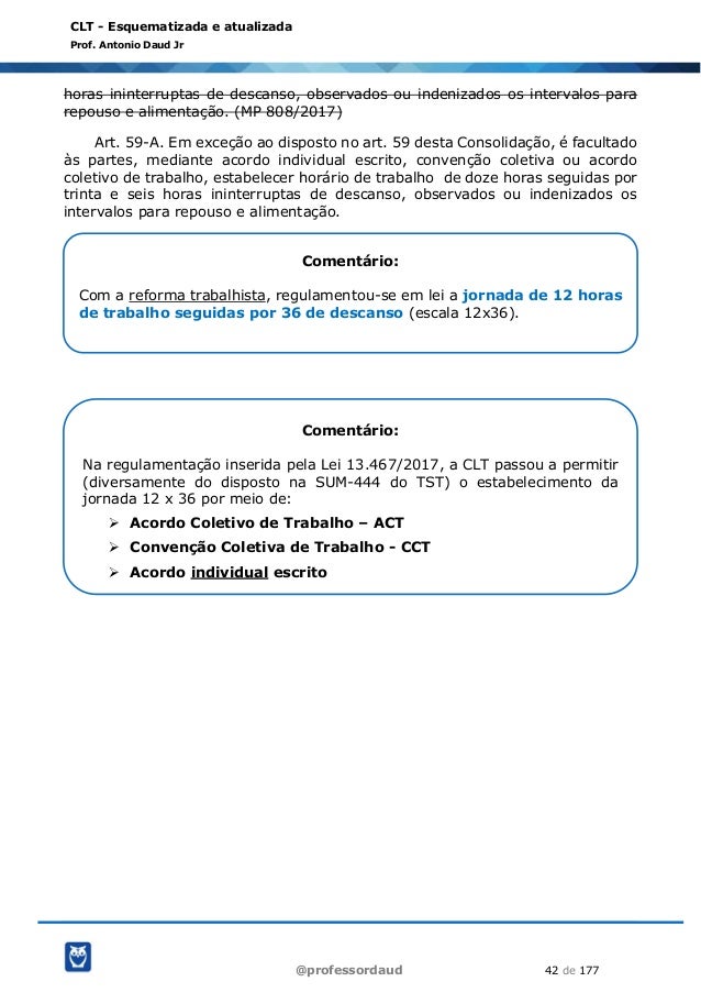 clt esquematizada parte 01